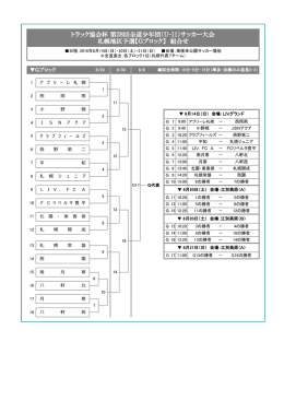 トラック協会杯 第28回全道少年団（U-11）サッカー大会 札幌地区予選【G