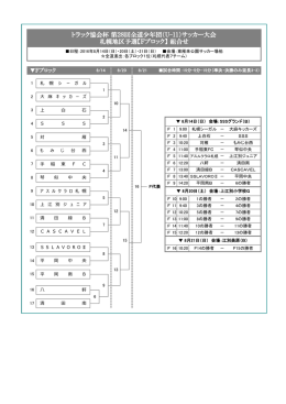 トラック協会杯 第28回全道少年団（U-11）サッカー大会 札幌地区予選【F