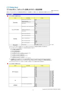 IT Policy N@vi 「セキュリティ診断」のサポート製品情報