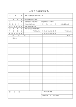桑島小学校家庭科室改修工事