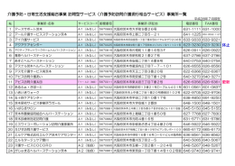 訪問型サービス事業所リスト（平成28年7月現在）（PDF：153KB）