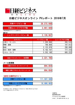 2016年 7月 - 日経BPのAD WEB