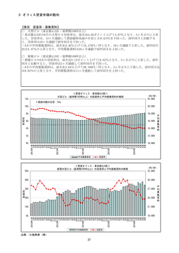 3 オフィス賃貸市場の動向 21