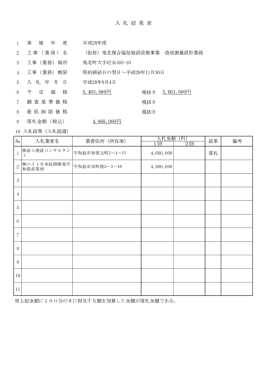 4,968,000円 5,465,880円 5,061,000円 入 札 結 果 表