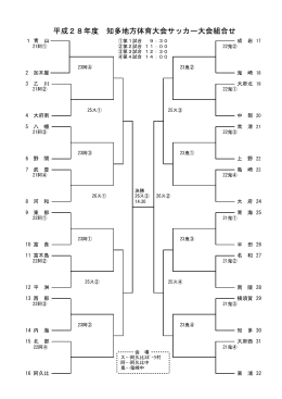 郡大会 - AFC AGUI