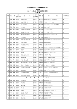 第6競技 チルドレンライダー障害飛越競技（標準） 出番表