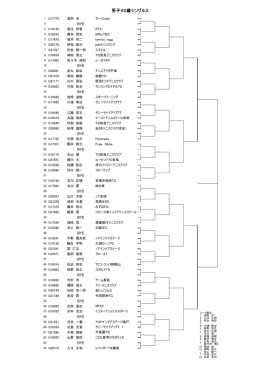 男子40歳シングルス