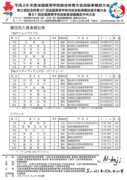 入賞者一覧 - 全国高体連自転車専門部
