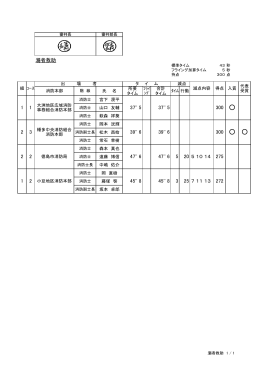溺者救助（成績表）（PDF：87KB）
