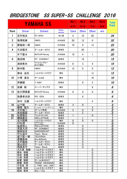 2016 ブリヂストンチャレンジランキング