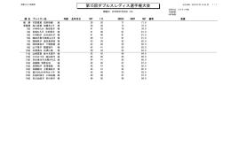 成績表レディス - 信濃ゴルフ倶楽部