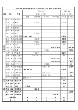 石井 修 大多喜 加藤 泰 船橋芝山