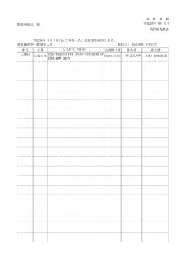 社会資本整備総合交付金事業 緑町(幹1－37号線)舗装補修工事 関市