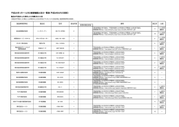 平成28年8月5日現在