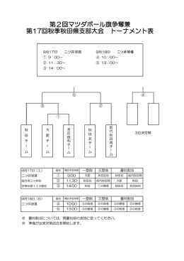 第2回マツダボール旗争奪兼 第17回秋季秋田県支部大会 トーナメント表