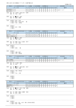 イニングスコア - 江南市ソフトボール協会