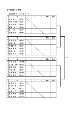 【一般男子Ⅱ部】