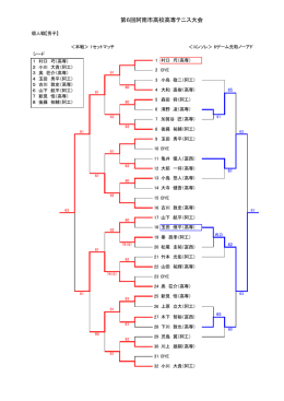 第6回阿南市高校高専テニス大会