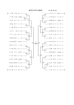 女子フィフティ（W50) 1位・2位・3位・3位