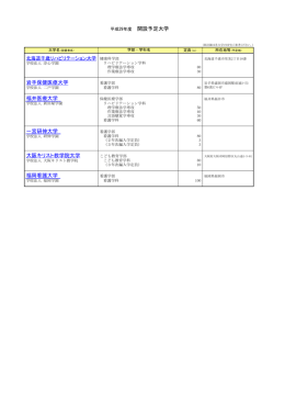 岩手保健医療大学 福井医療大学 一宮研伸大学 大阪キリスト教学院