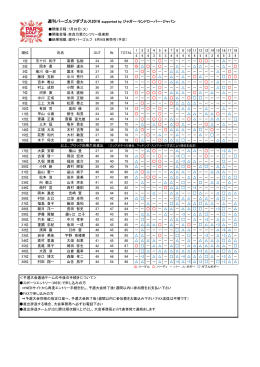 結果 - パーゴルフ