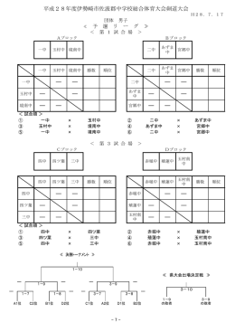 平成28年度伊勢崎市佐波郡中学校総合体育大会剣道大会