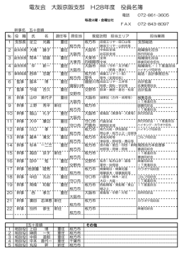 平成28役員 - 電友会大阪京阪支部