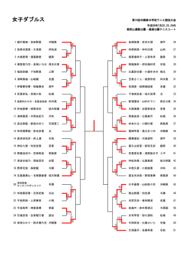女ダブルス - 沖縄県中学校体育連盟