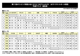 予選ラウンド星取表