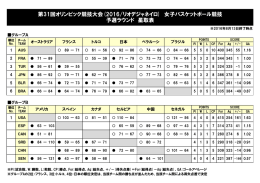 予選ラウンド星取表