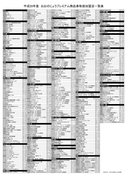 平成28年度 おおのじょうプレミアム商品券取扱加盟店