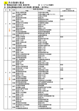 平成28年8月4日～8月8日の交通取締情報はこちら（PDF）
