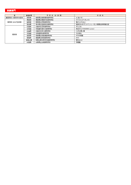 大会結果はこちら