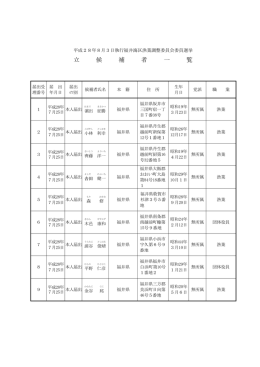 立 候 補 者 一 覧