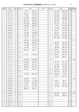 2016年KTCダブルス選手権大会 マッチナンバーリスト（8月21日）