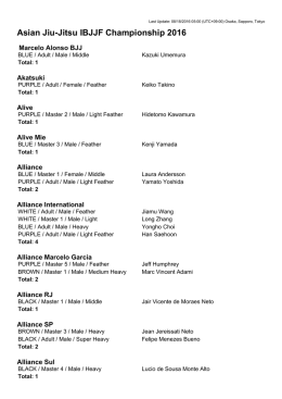 Asian Jiu-Jitsu IBJJF Championship 2016