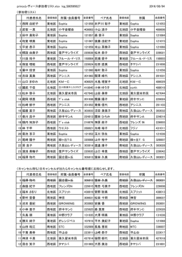 princeレディース参加者リスト.xlsx log_S80595627 2016/08/04