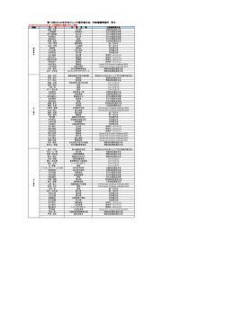 第10回JKJO全日本ジュニア選手権大会 代表権獲得選手 男子
