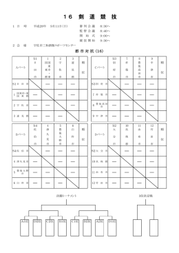 16 剣 道 競 技