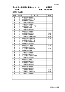平成28年度新潟県吹奏楽コンクール＜各地区大会