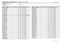 スクラッチの部 - 倉敷カントリー倶楽部