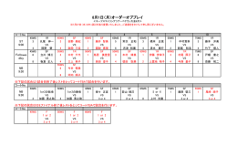 8月1日（月）オーダーオブプレイ