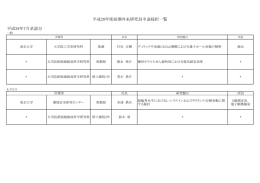 平成28年7月承認分 平成28年度前期外来研究員中途採択一覧