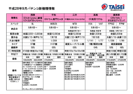 新機種情報2016年9月分