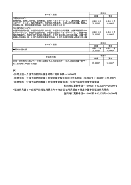 例） ・訪問介護＋介護予防訪問介護を同時に更新申請→10000円 ・訪問