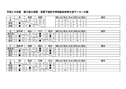 県西（小田原地区）
