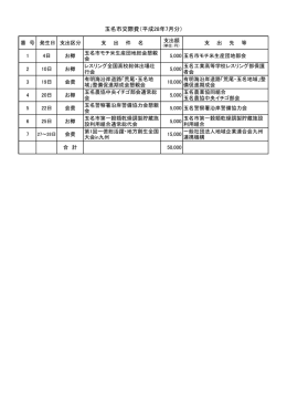 玉名市交際費（平成28年7月分）
