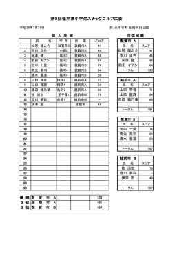 団体戦・個人戦の全成績表（PDF）