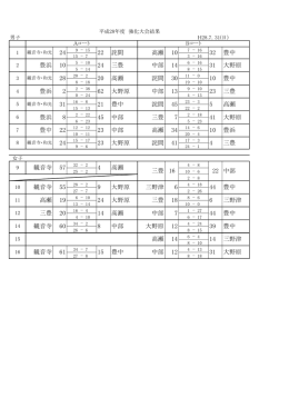 高瀬 10 32 豊中 三豊 中部 豊浜 大野原 三野津 24 22 詫間 31 大野原 4