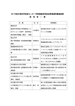 平成21年度選考結果 - 中部科学技術センター